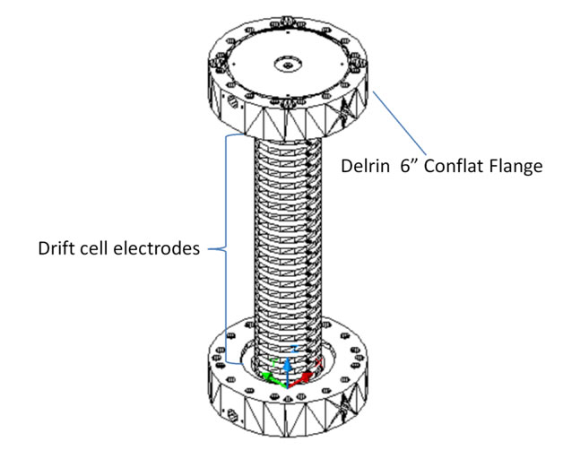 Ion Drift Cell